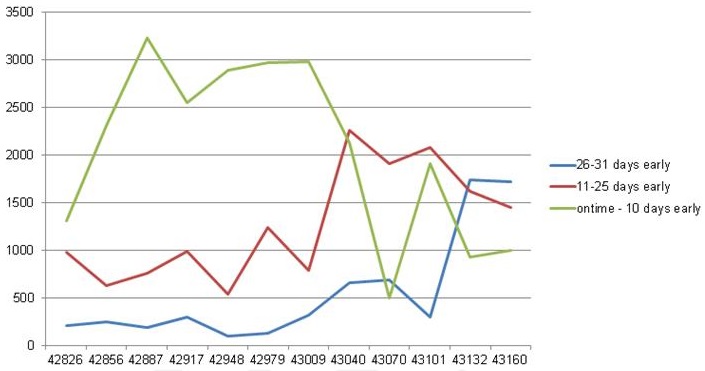 March 2018 Employers Graph