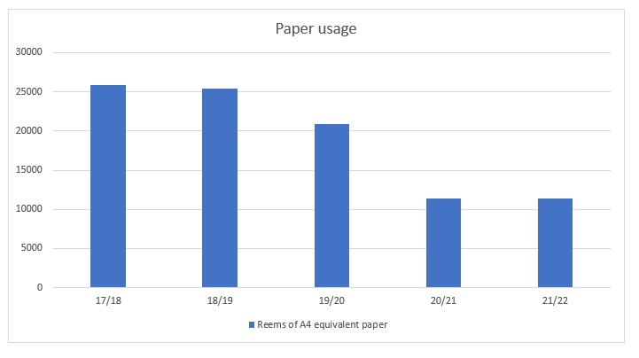 Infographic 11 - paper usage