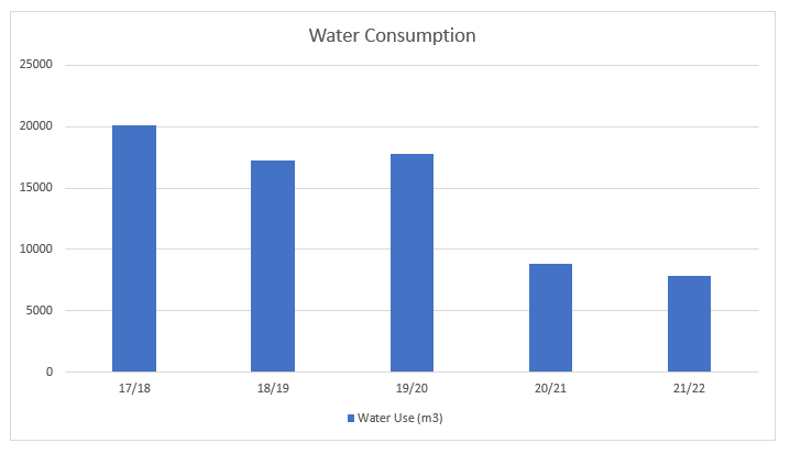 Infographic 9 - water consumption