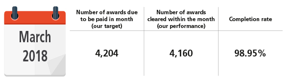 Sharing our performance – March 2018 | NHSBSA
