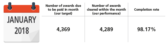 Sharing our performance January 2018