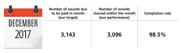 NHS Pensions performance December 2017