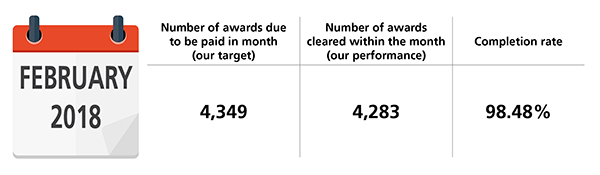 Performance February 2018