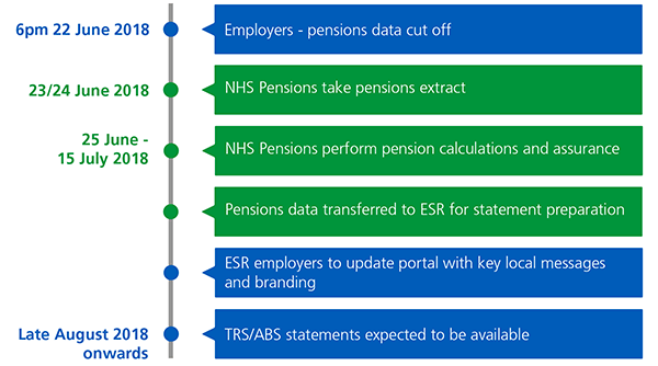 TRS/ABS timeline 2018