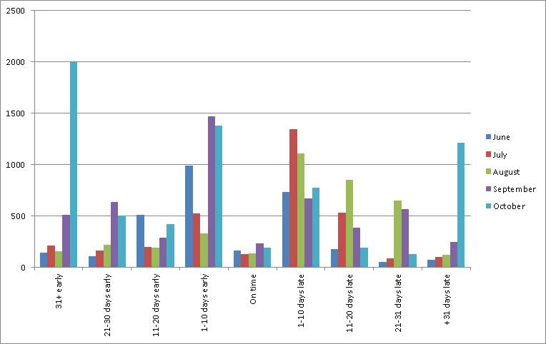 graph showing progress of awards payments graph 2